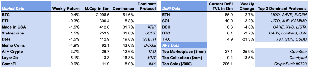 Crypto roundup